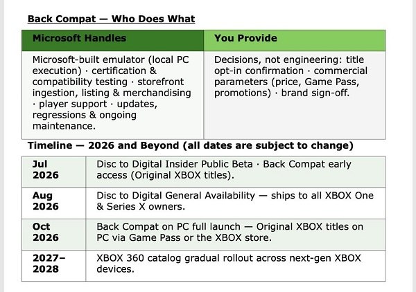 VAZAMENTO REVELA PLANO DA MICROSOFT PARA LEVAR JOGOS DE XBOX 360 AO PC E CONSOLE NEXT-GEN PROJECT HELIX